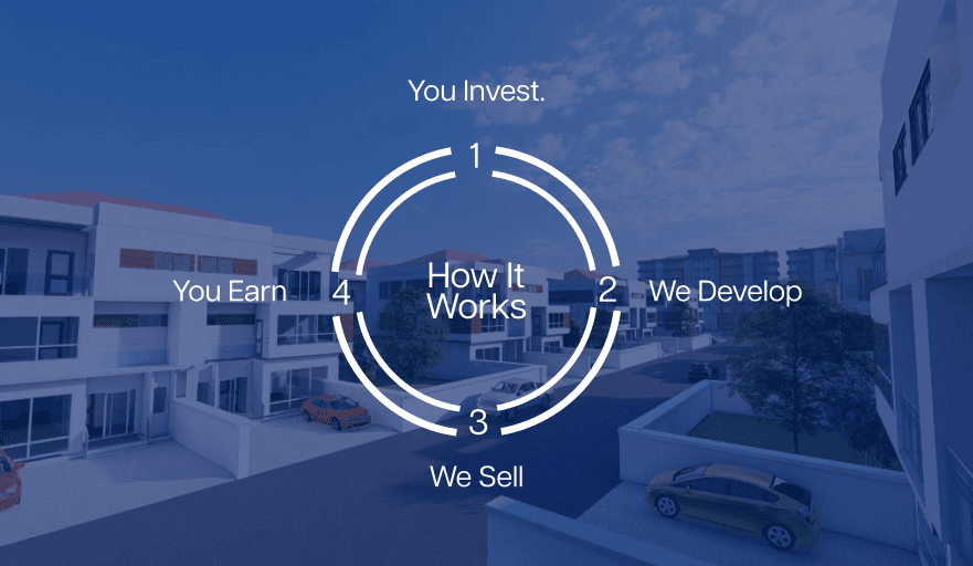 How it works - investment cycle