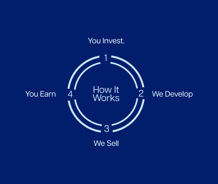 How It Works - Our Approach Diagram